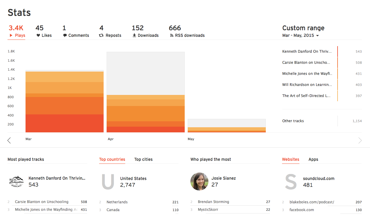 stats
